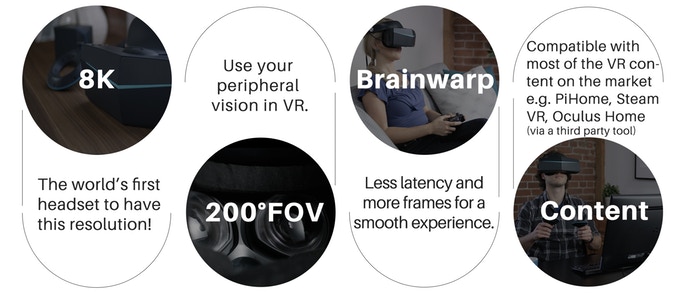 Graphic from Pimax’s Kickstarter campaign about their 8k virtual reality headset.